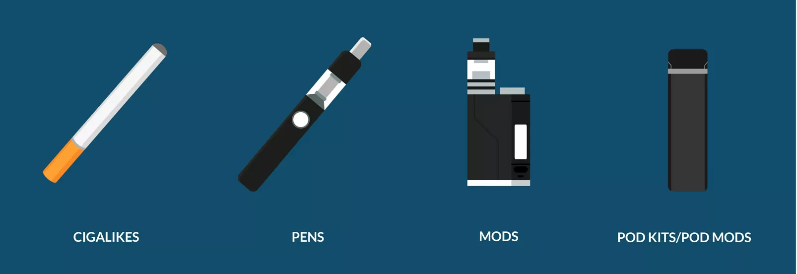 The Different Vaping Devices