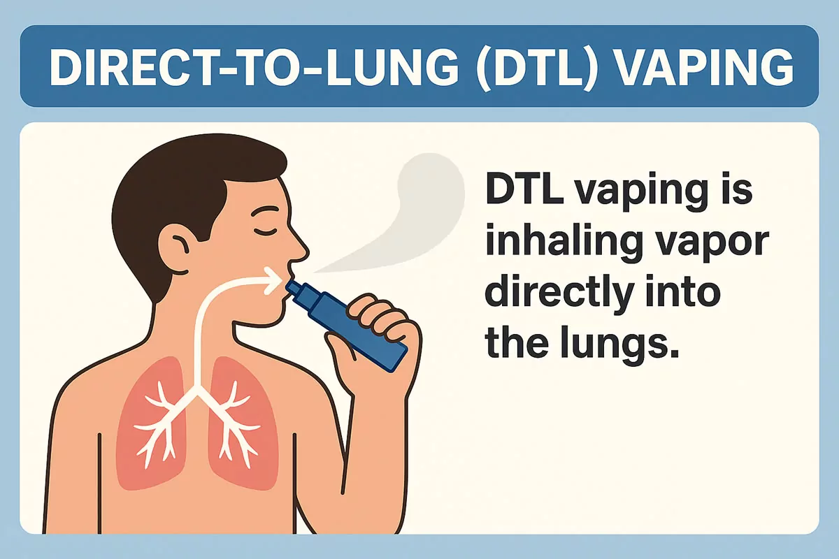 What is Direct-to-Lung (DTL) Vaping What is Direct-to-Lung (DTL) Vaping
