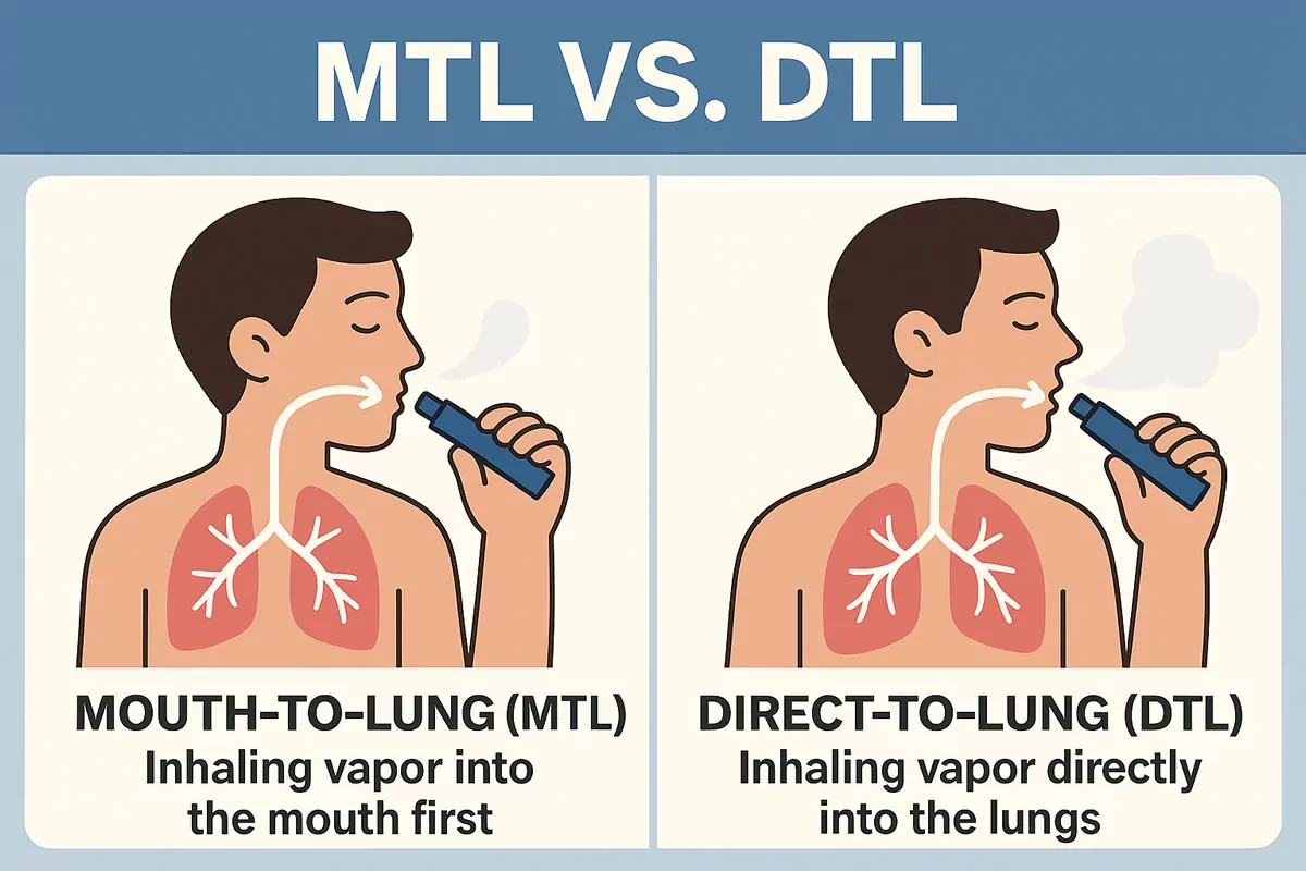 MTL vs. DTL MTL vs. DTL