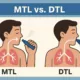 MTL vs. DTL Vaping