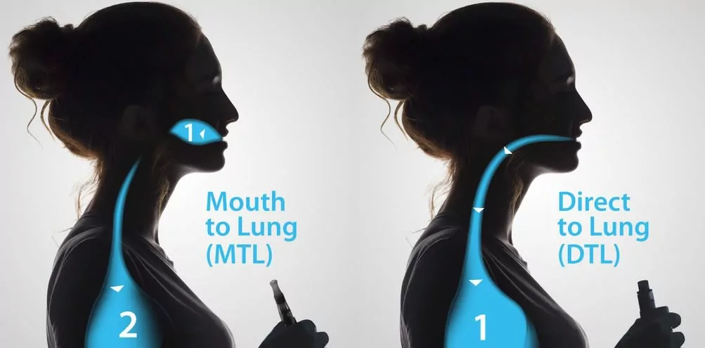 Mouth-Lung-Direct-vaping