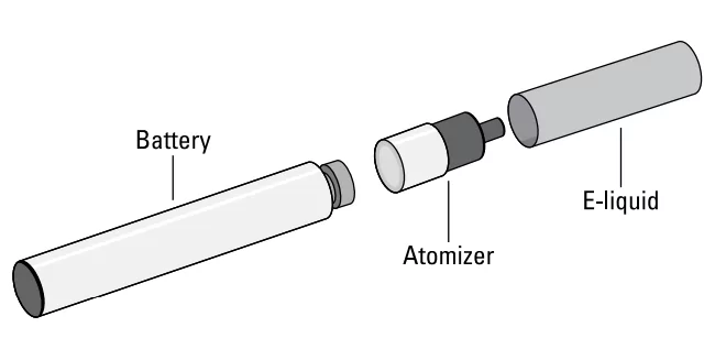 Vaping Devices Components