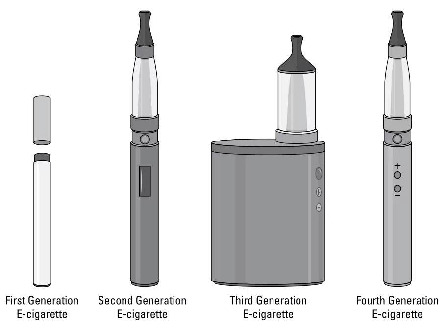 evolution of ecigarette