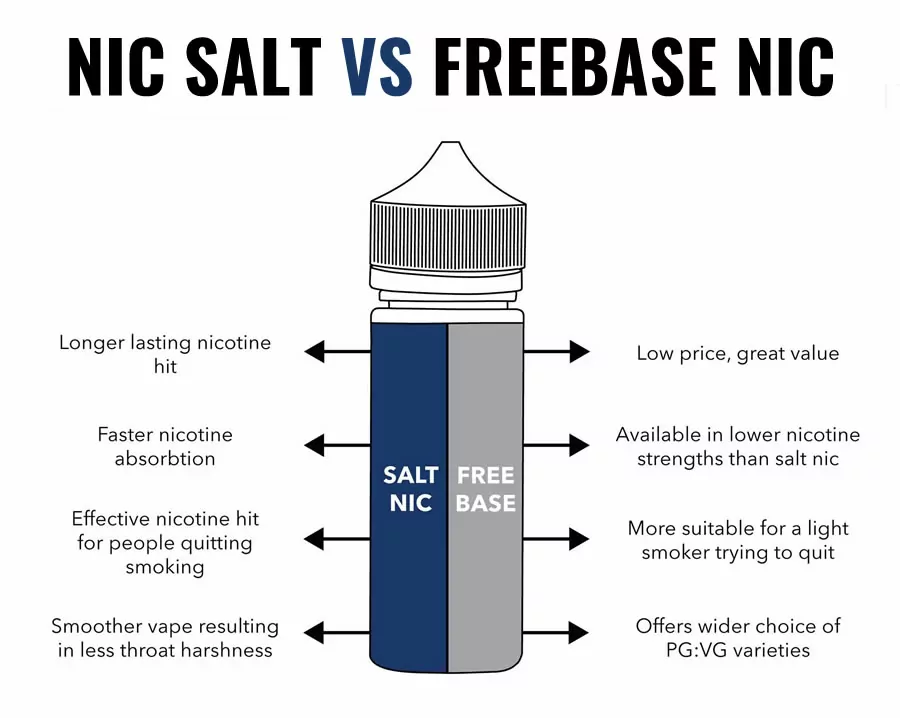nic salt vs freebase nicotine