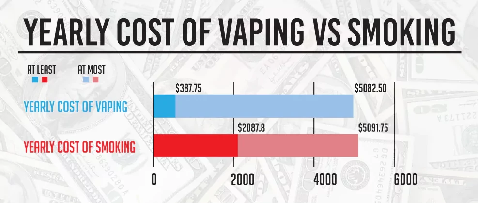 cost of vaping vs smoking