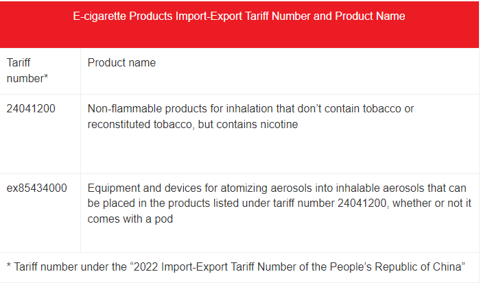 China Vape Consumption tax