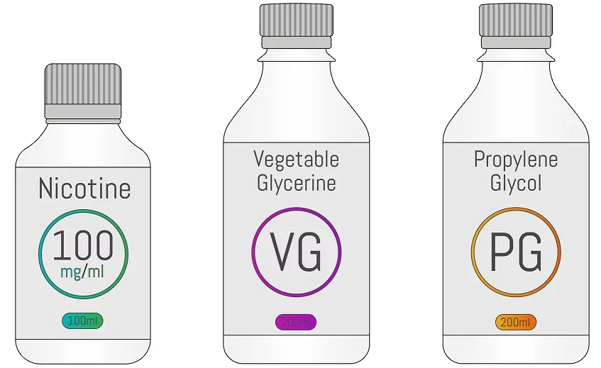 What are PG and VG and How to Use Them