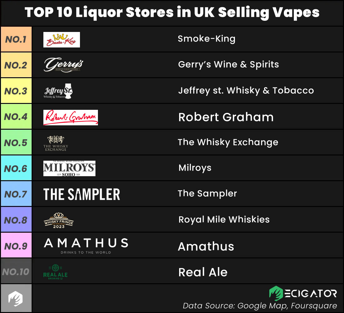 2023 Latest UK Vape Market Research Report 3 top 10 UK liquor stores selling vapes