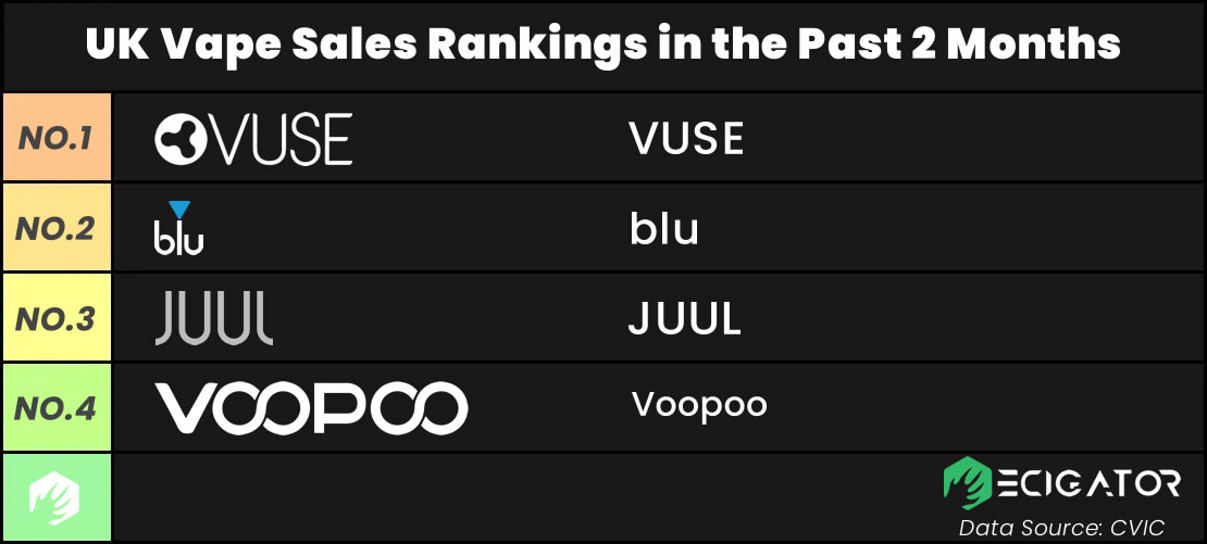 2023 Latest UK Vape Market Research Report 6 uk vape sells ranking