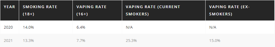 decreased smoking rates in UK