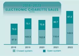 World Tobacco Development Report 2022