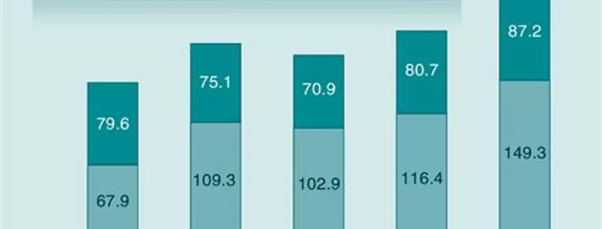 World Tobacco Development Report 2022