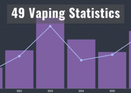 49 Vaping Statistics