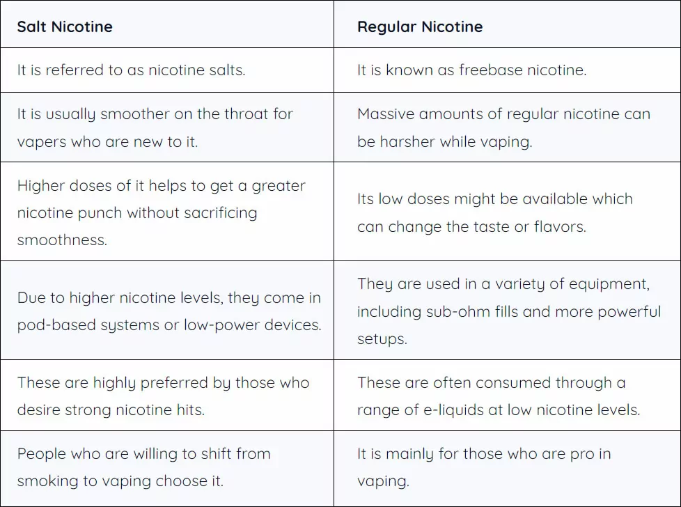 difference between salt nicotine and regular nicotine