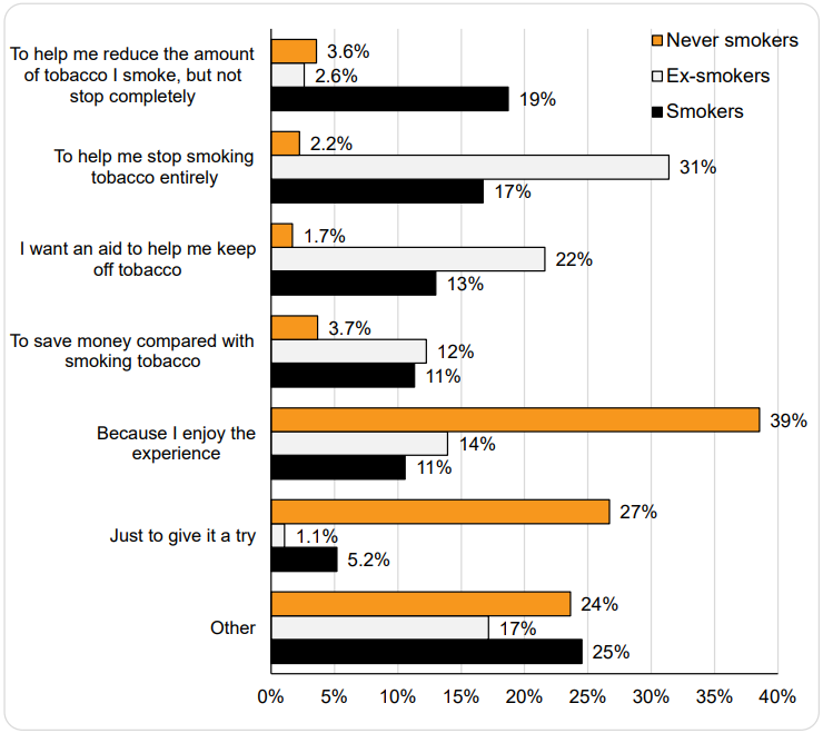 reasons for vaping