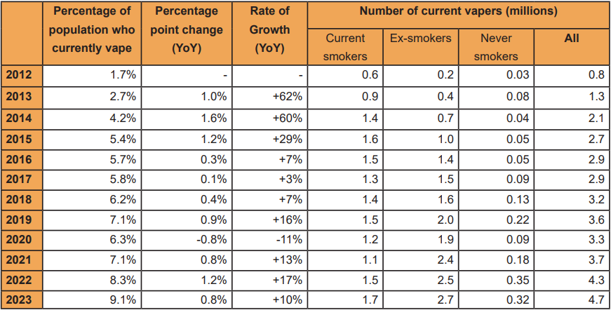 use of ecigarette users in UK