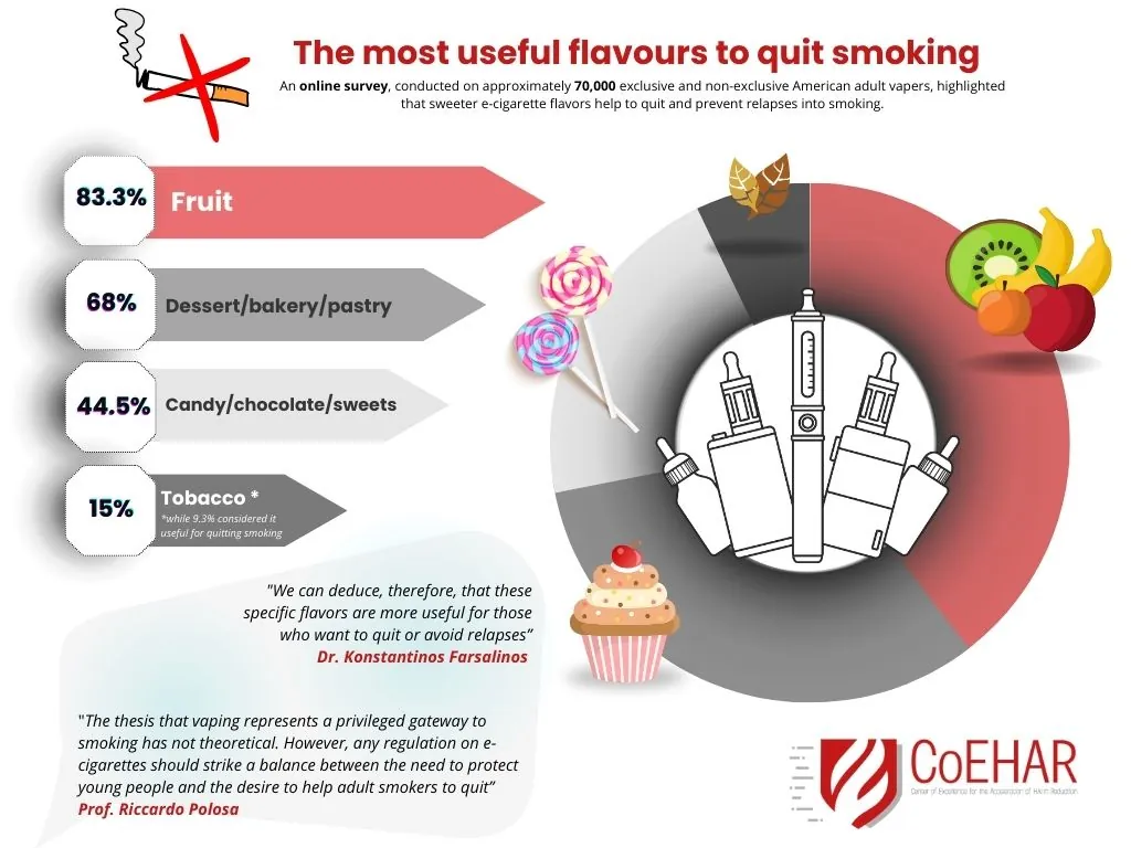 the most useful flavors to quit smoking