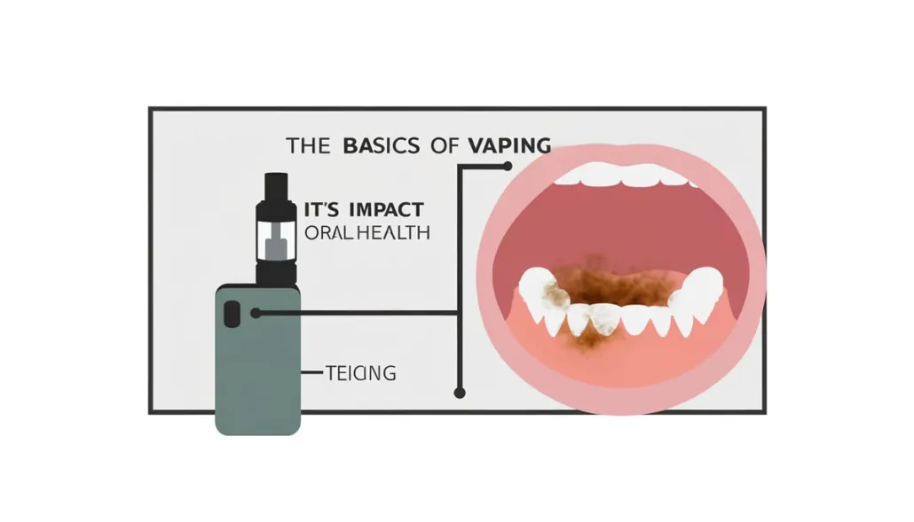 The Basics of Vaping and Its Impact on Oral Health