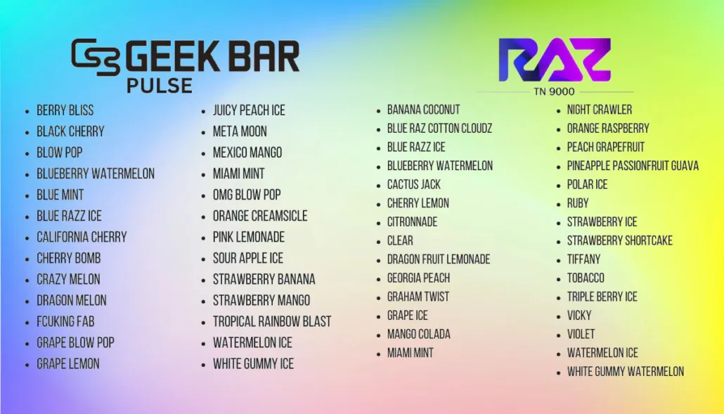 Geek Bar Pulse vs RAZ TN9000 Flavors