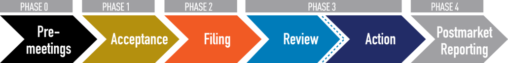 1718703913 PMTA Review Process