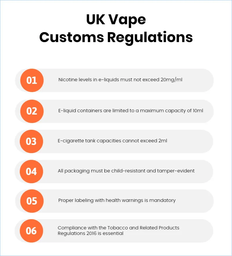 UK Vape Customs Regulations