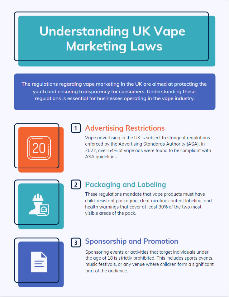 UK Vape Marketing Laws