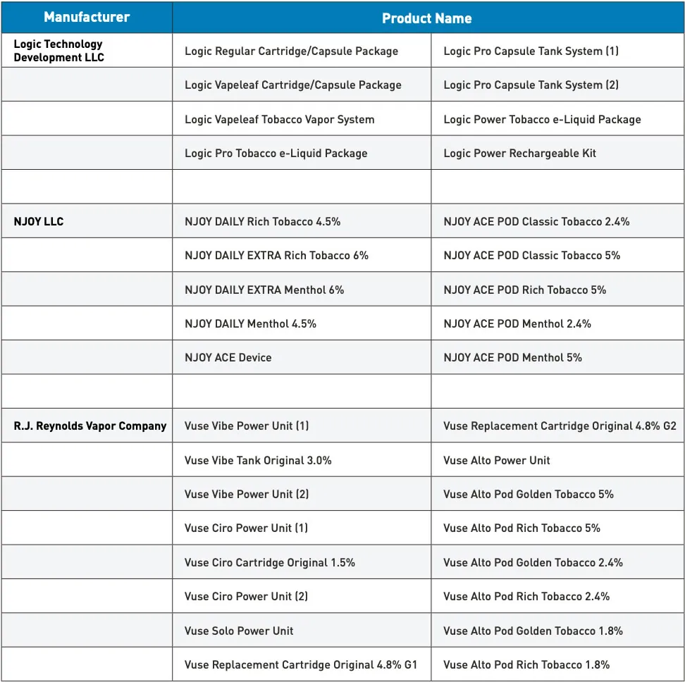 FDA has authorized 34 e-cigarette products