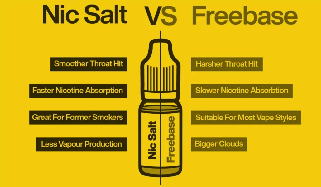 Nicotine base vs Nicotine Salt Base