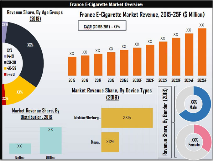 Aperçu du marché français des cigarettes électroniques