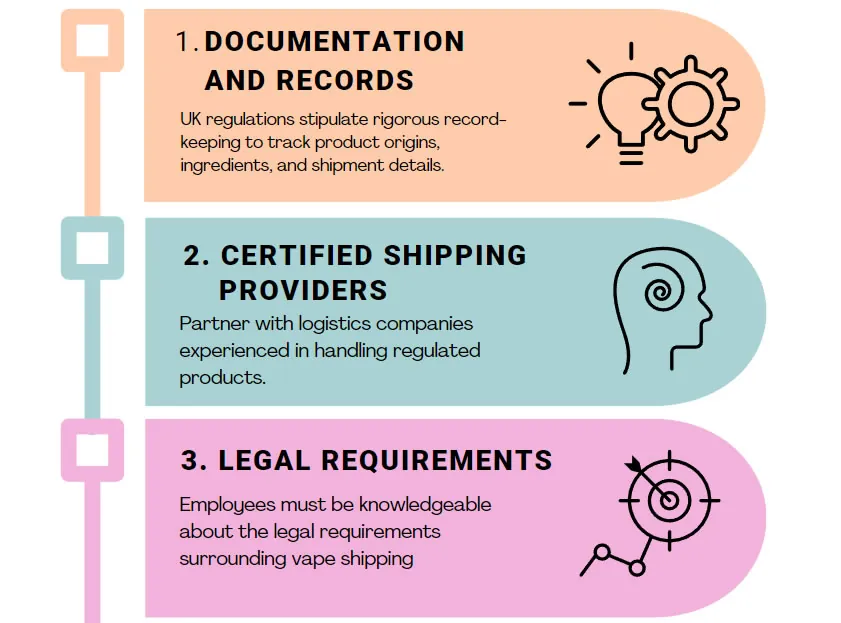 Vape Businesses to Achieve Compliance