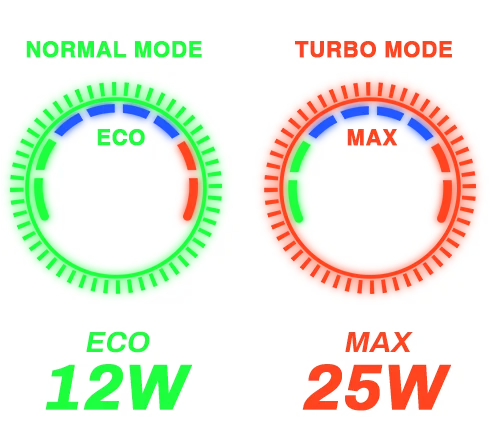 adjust wattage