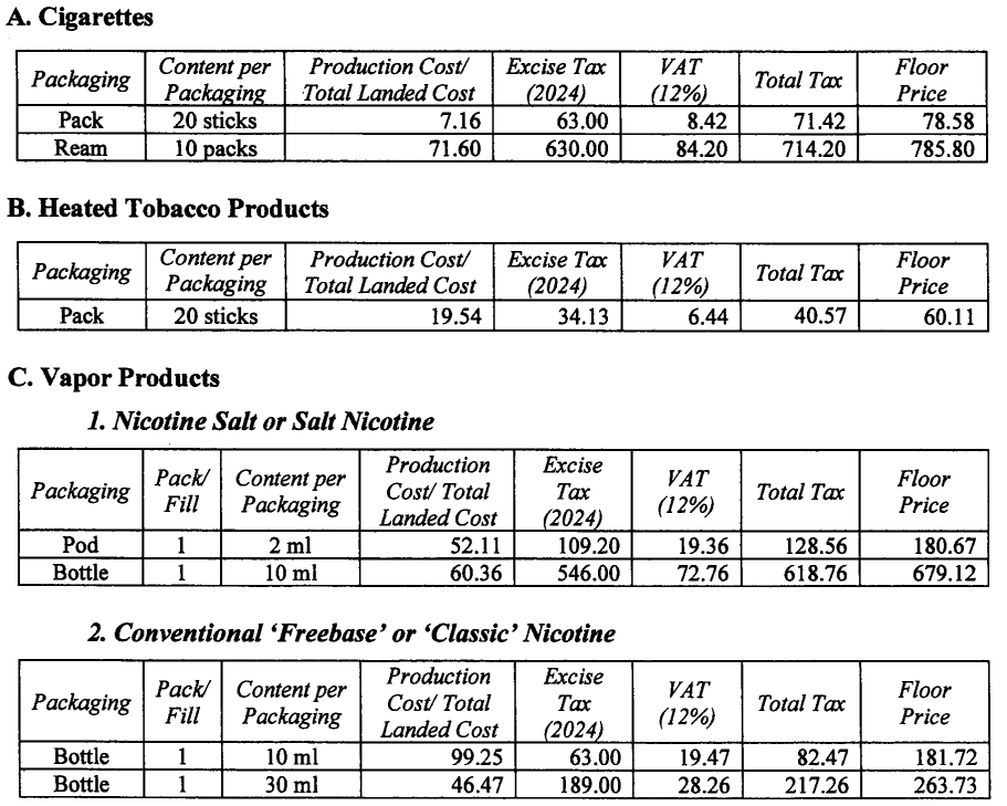 floor price for subject tobacco products