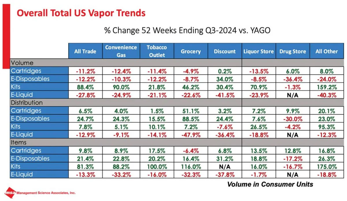 total USA vape trends