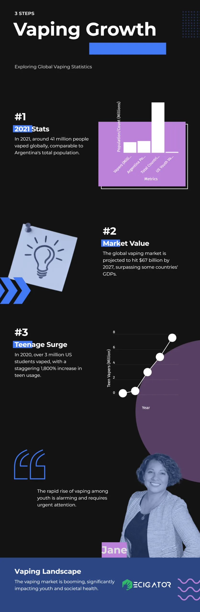 Global Vaping Statistics