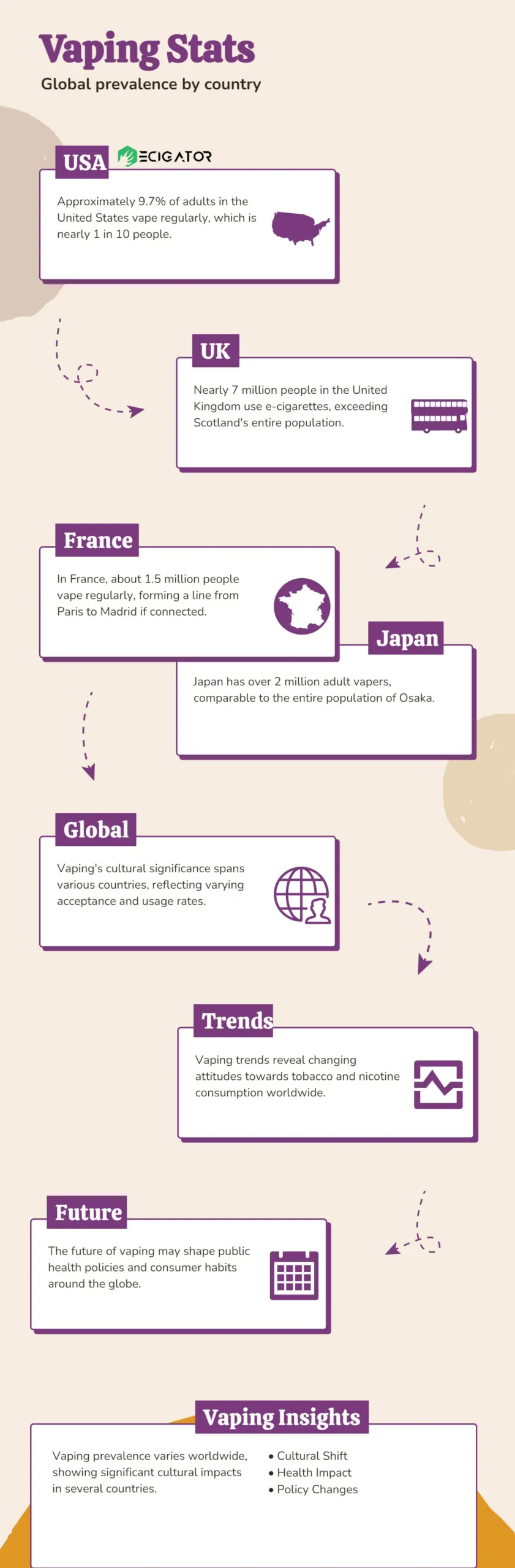 Vaping Prevalence by Country