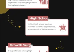 1734257205 Youth Vaping Epidemic