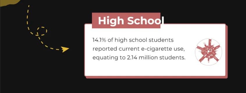 1734257205 Youth Vaping Epidemic