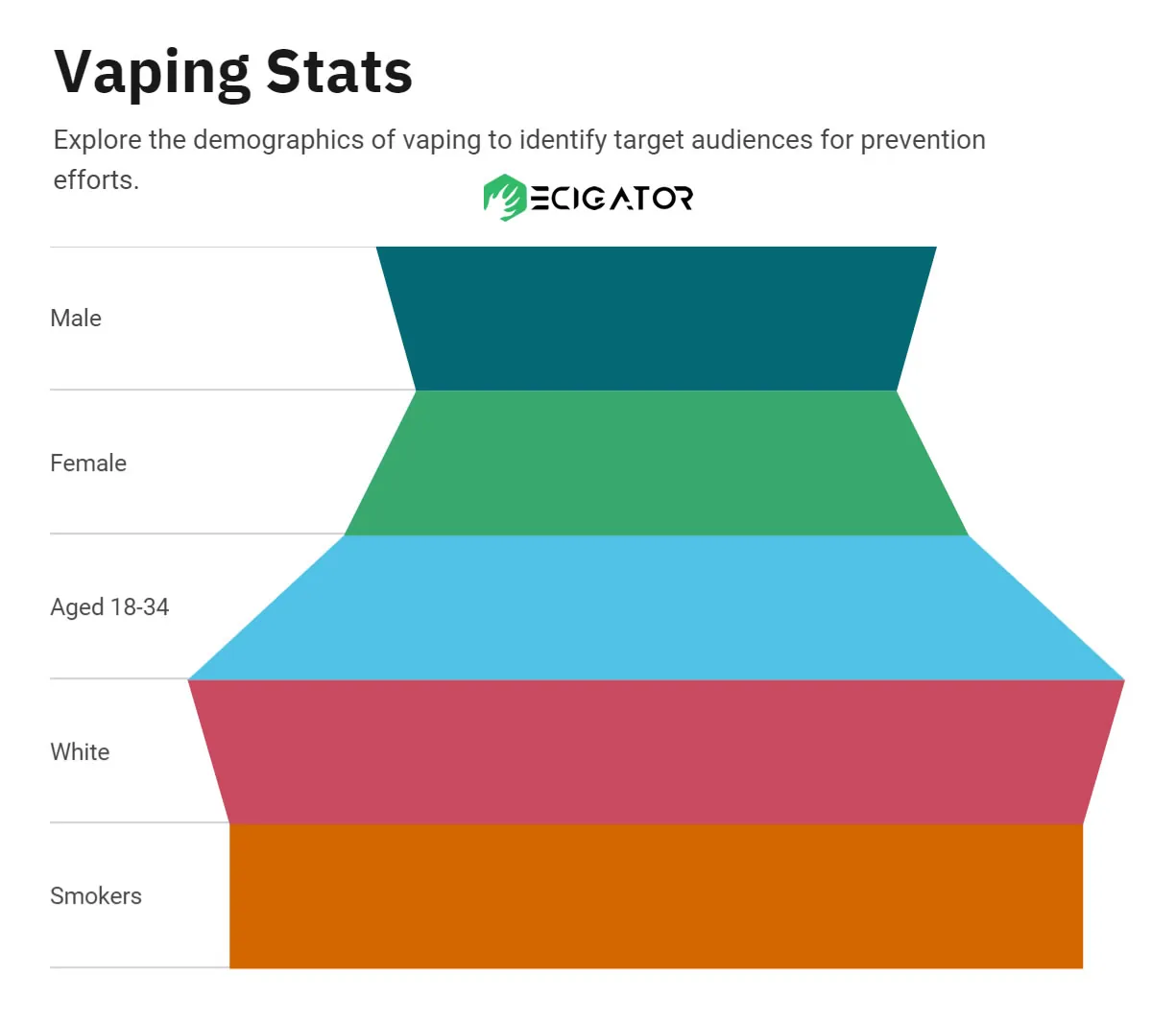 The Vaping Demographic