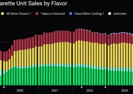 National E-Cigarette Unit Sales by Flavor