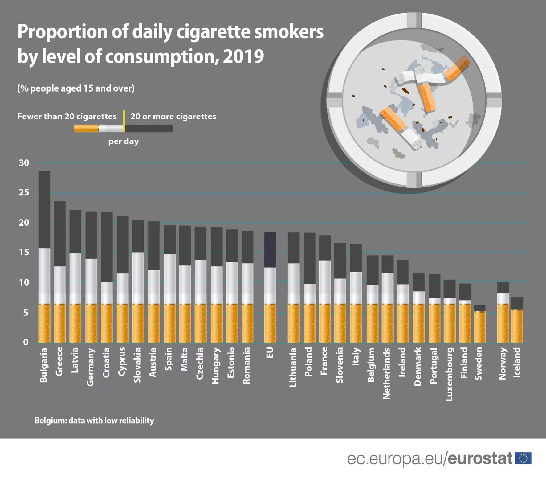 France has around 15 million smokers