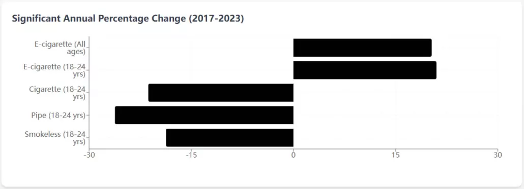 U.S. Vaping Smoking Trends (2017-2023)