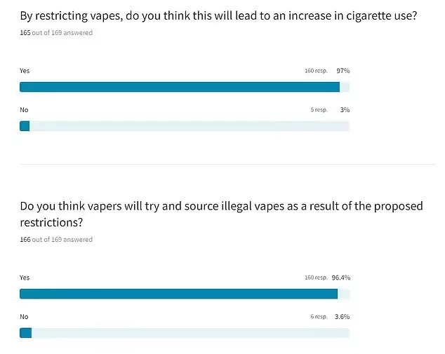 1742192414 vape vote