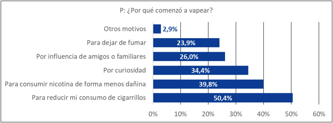 Estudio de la Alianza Mundial de Vapeadores Revela que los Sabores del Vapeo son Cruciales para Dejar de Fumar 2 1742393150 World Vapers Alliance Study
