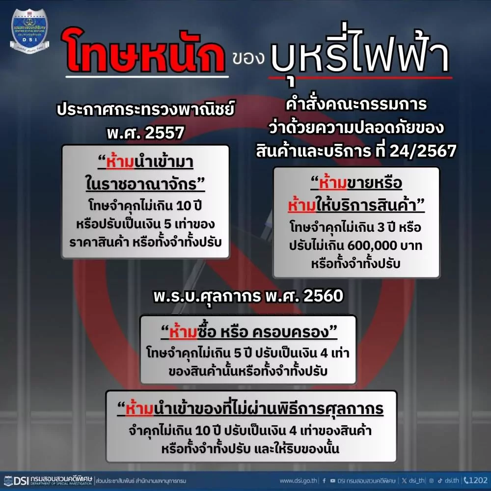 Thailand penalties for e-cigarettes