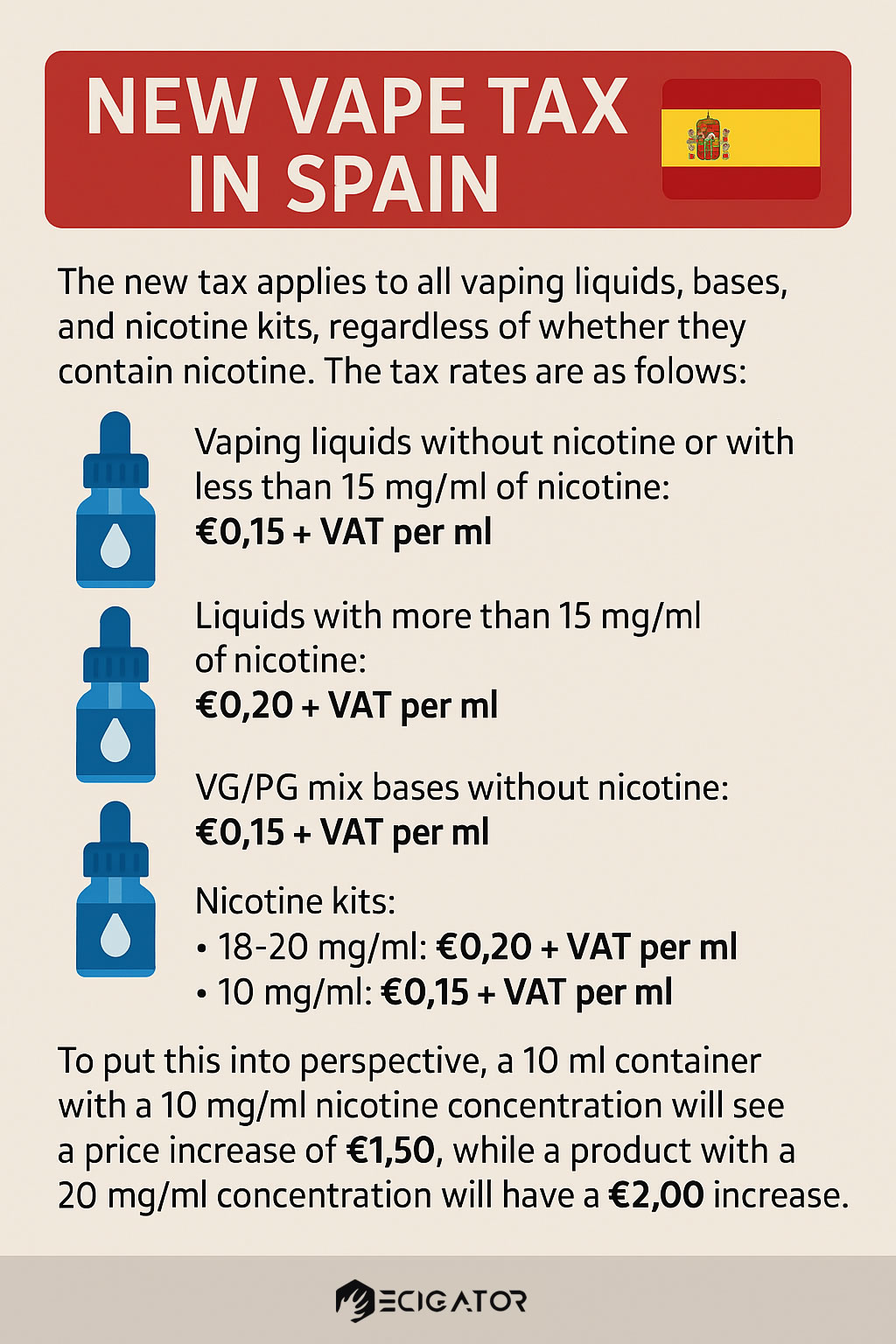 Nuevo Impuesto al Vapeo en España 2025: Impacto en el Consumidor y Alternativas 2 1743401497 new vape tax in spain