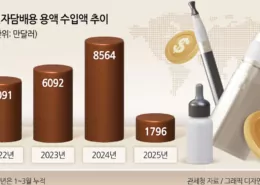 South Korea vape import synthetic nicotine regulation loophole
