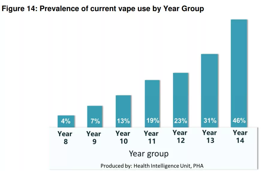 Youth Vaping Northern Ireland Youth Vaping Northern Ireland