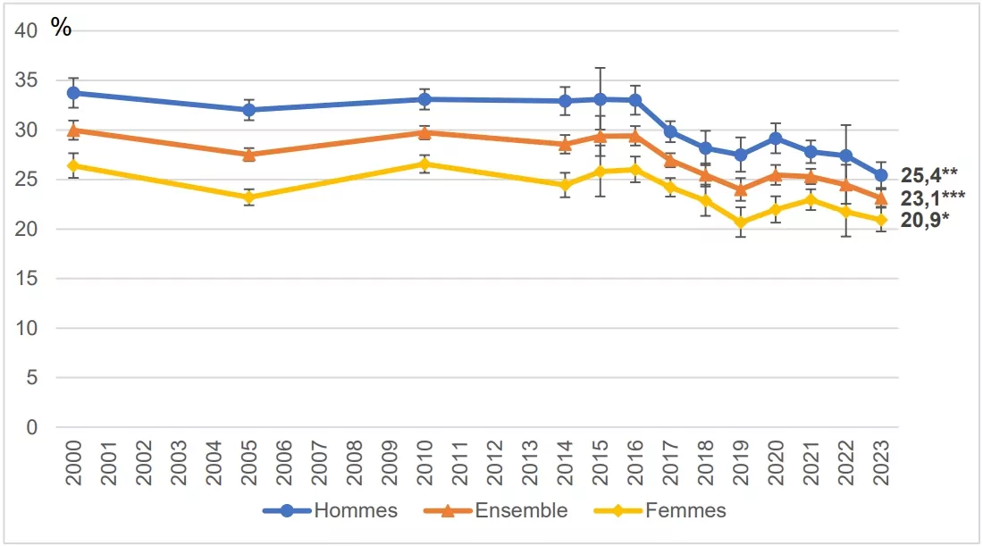 France smoking rate France smoking rate