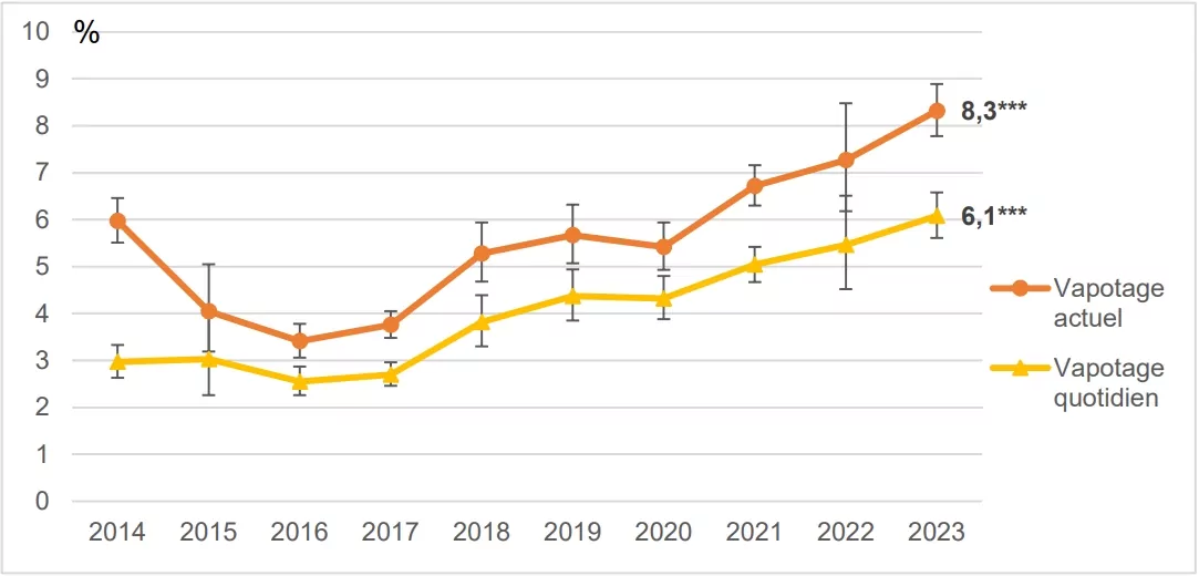 France Vaping Rate France Vaping Rate