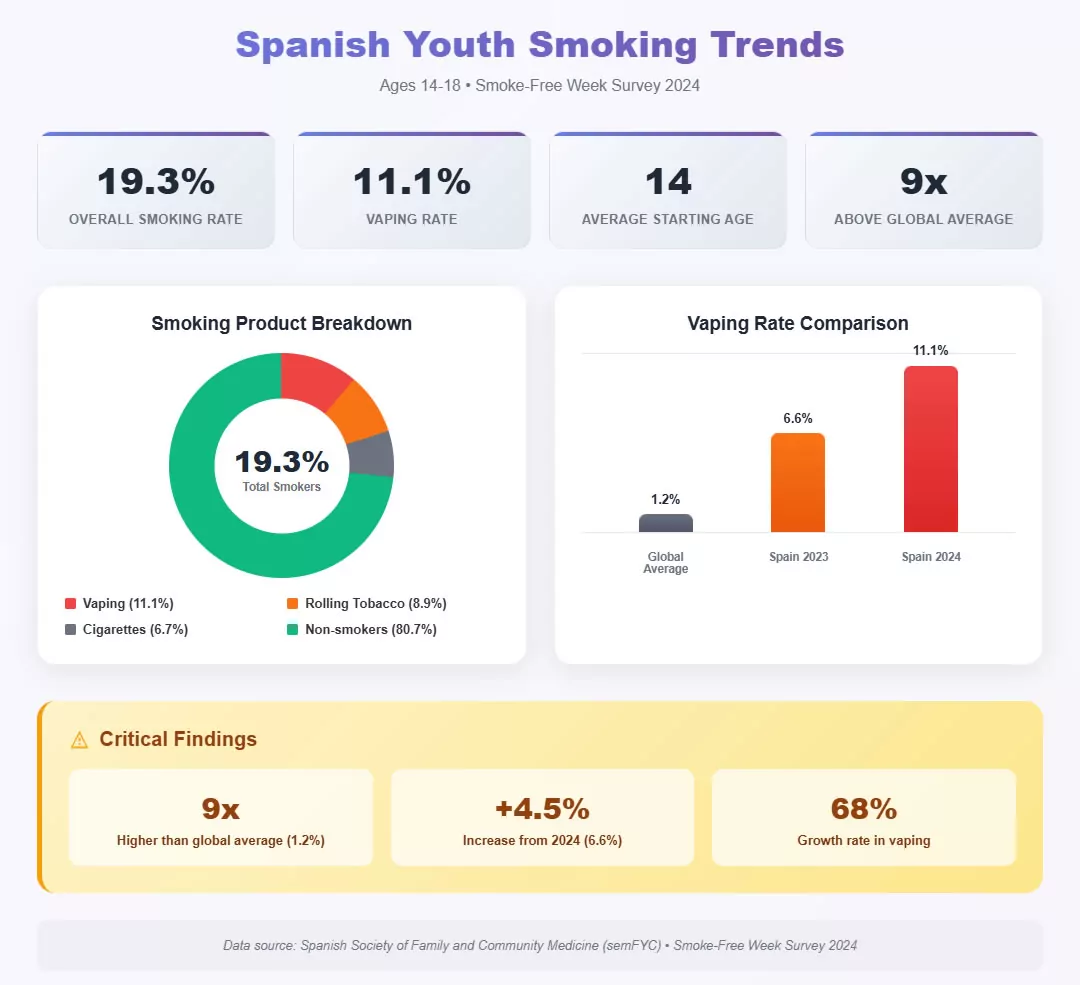 Spanish Youth Smoking Trends Spanish Youth Smoking Trends